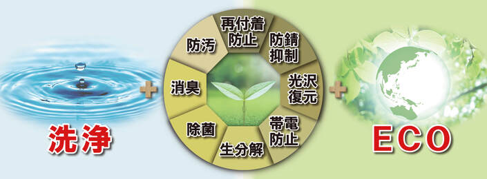 G-Ecoエフェクトの特徴