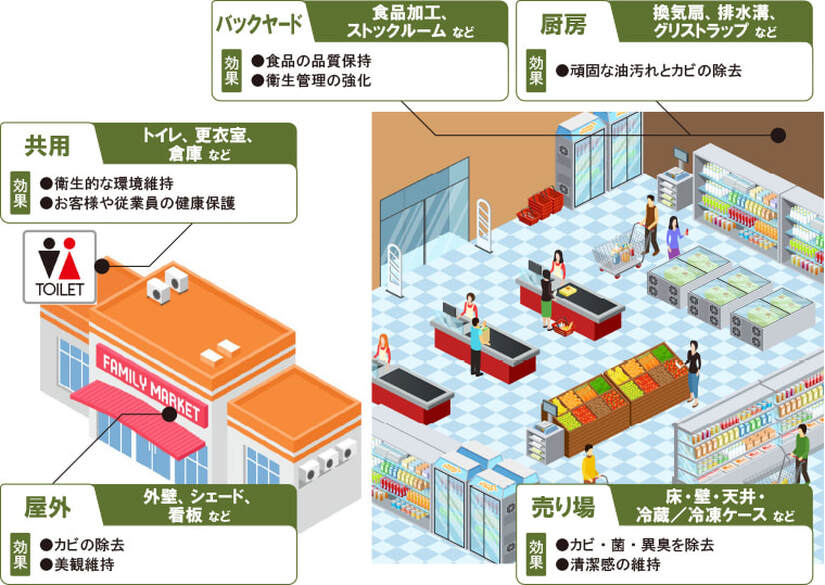G-Eco工法の適用エリア