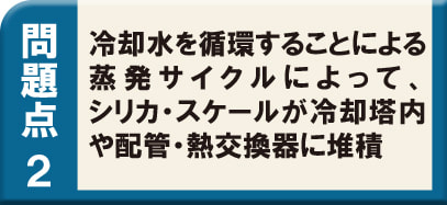 クーリングタワー・チラー・冷却水　問題点