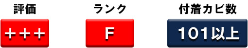 食品工場における付着カビ調査判断規準